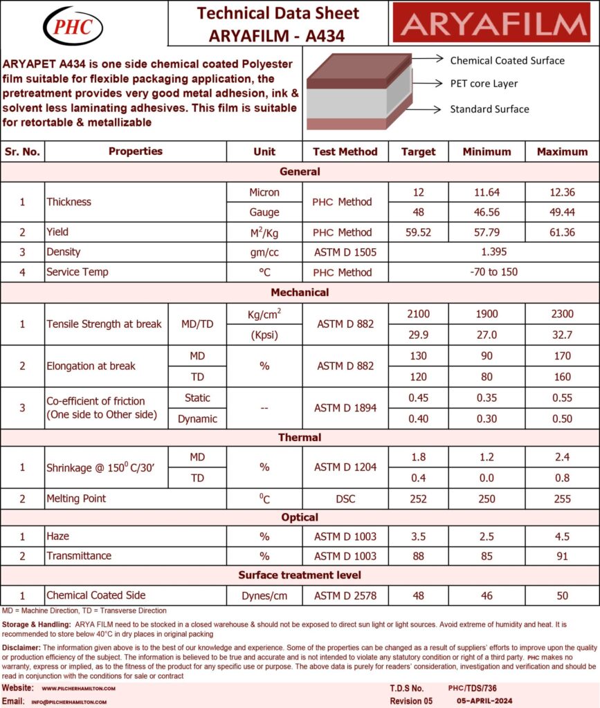 Polyester Film Technical Datasheets USA – PHC Resources