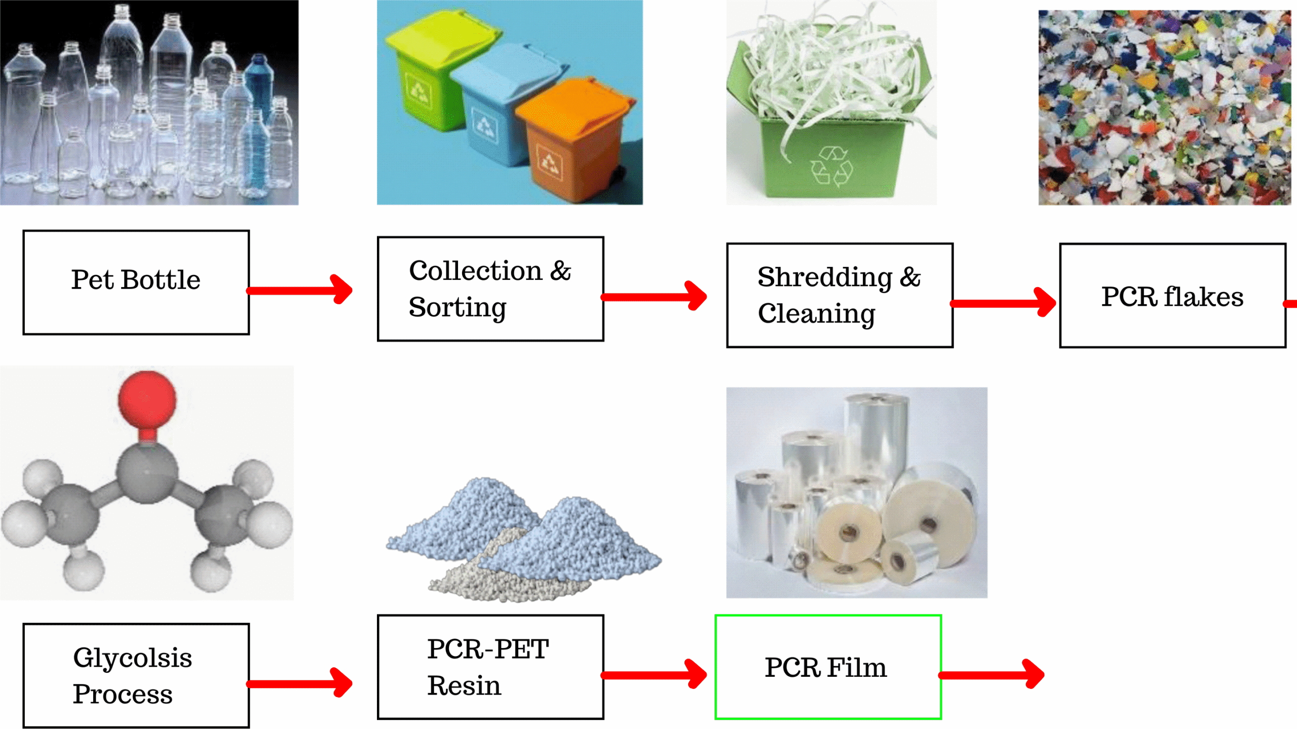 Polyester laminates USA for food and pharma safety